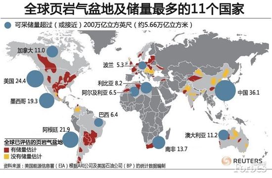 美國頁巖氣概念股跌入熊市 中石油狠砸130億逆勢開發