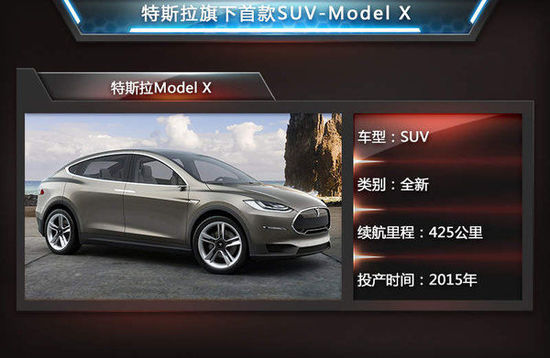 特斯拉公司籌備 首款SUV投產明年引入中國
