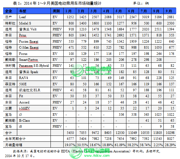 2015年鋰離子電池產(chǎn)業(yè)迎來黃金發(fā)展期
