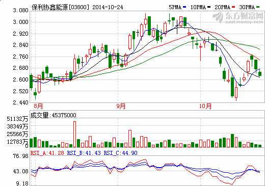 協鑫重組超日涉險過關  目前不注入硅片資產