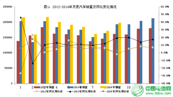 1-9月汽車工業經濟運行情況  新能源車產量快速增長