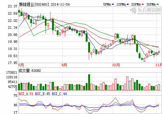 贛鋒鋰業(yè)擬增資3000-6000萬美元認購波士頓電池優(yōu)先股 贛鋒鋰業(yè)擬增資3000-6000萬美元認購波士頓電池優(yōu)先股