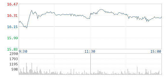 滄州明珠：公司非公開發(fā)行股票申請(qǐng)獲得中國證監(jiān)會(huì)核準(zhǔn)