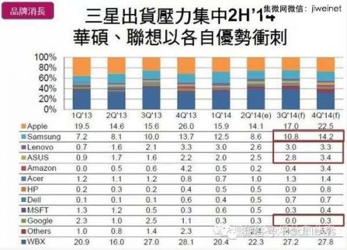 2014年全球平板電腦出貨量將達2.65億臺