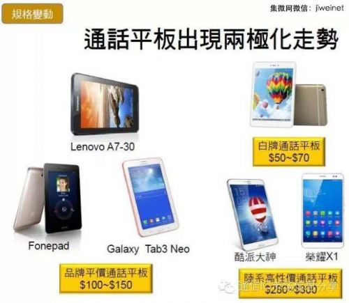 2014年全球平板電腦出貨量將達2.65億臺