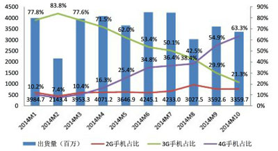 不管陣痛長痛 中國智能手機行業(yè)已臨變革風口