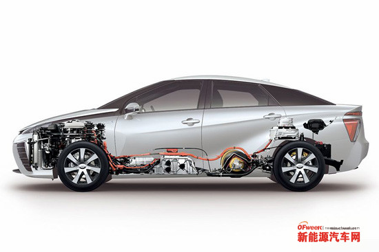 奔馳/大眾/奧迪/豐田等各大品牌燃料電池車盤點