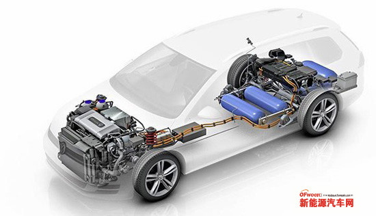 奔馳/大眾/奧迪/豐田等各大品牌燃料電池車盤點