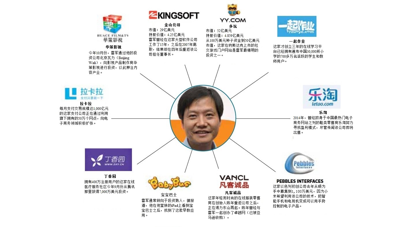 雷軍的金鵝：下一家10億美元級公司會誕生在哪？