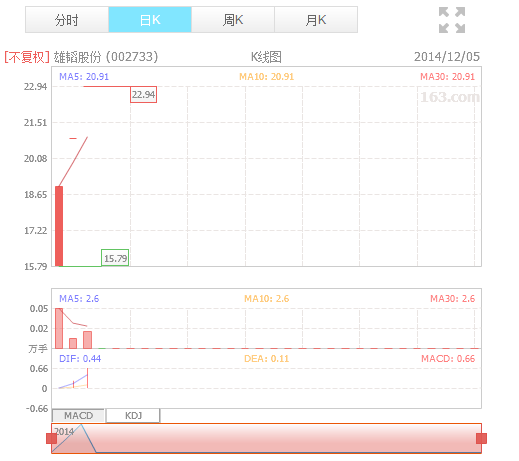 雄韜股份：拓展產能  把握新興領域市場投資機會
