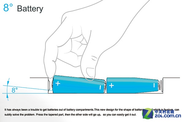 從此輕松取電池  創意新型電池顛覆傳統