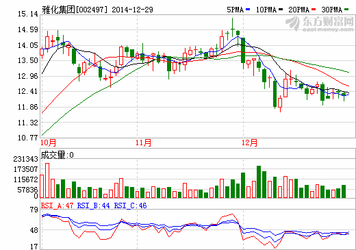 雅化集團：鋰電池合作重大突破 產業(yè)鏈有望加速延伸