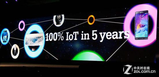 三星電子首席執行官尹富根：2020年實現全物聯網化