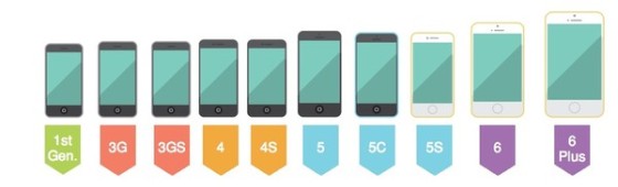 iPhone發(fā)布8周年：改變世界以及被改變