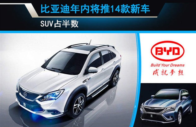 比亞迪年內(nèi)將推出14款新車 SUV占半數(shù)