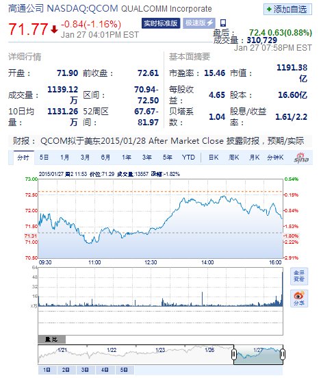 高通內外交困:芯片或遭三星棄用 “后院”迎聯發科攪局 高通內外交困:芯片或遭三星棄用 “后院”迎聯發科攪局
