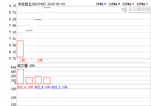 鈷價下滑借貸激增  華友鈷業上市融資先還錢