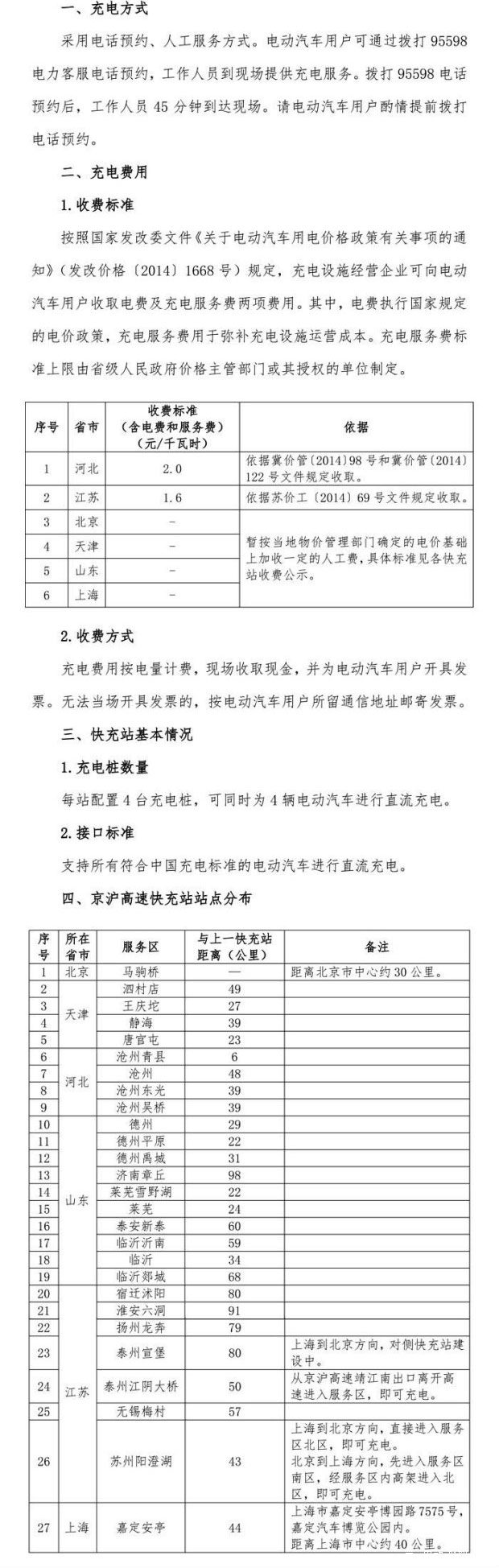 國家電網(wǎng)高速公路快充網(wǎng)絡(luò)服務(wù)指南發(fā)布