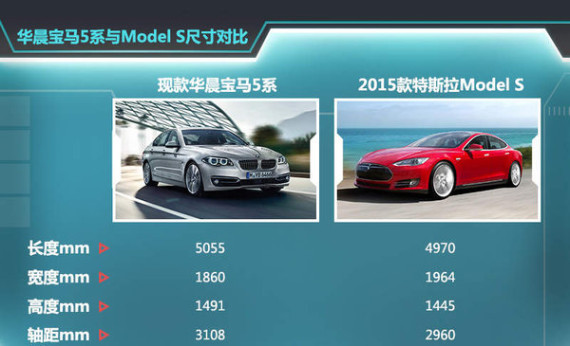 寶馬基于5系推電動車 搭2.0T/競爭特斯拉