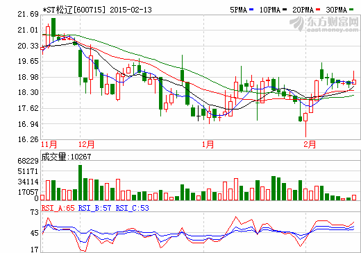 松遼汽車巨資跨界并購美景恐落空 華誼兄弟“丟了西瓜”? 松遼汽車巨資跨界并購美景恐落空 華誼兄弟“丟了西瓜”?