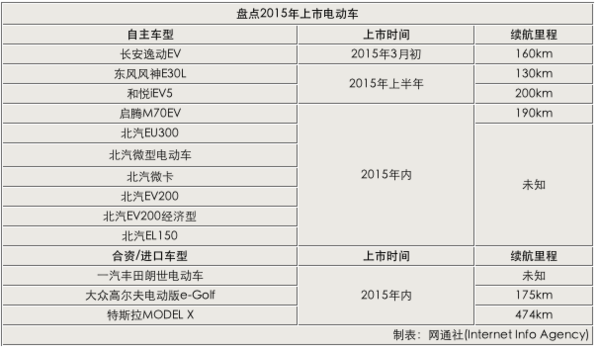 13款電動車 13款電動車