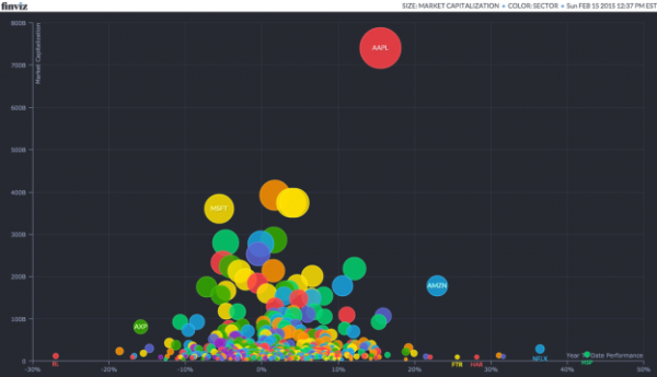 “孤獨”的蘋果：一張圖說明競爭對手和蘋果的差距