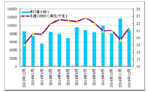 多晶硅2014年進口突破十萬噸 加工貿(mào)易為主導沖擊中國產(chǎn)業(yè)
