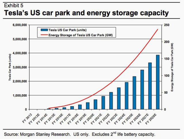 馬斯克不止于特斯拉 欲進軍家用電池領域 馬斯克不止于特斯拉 欲進軍家用電池領域