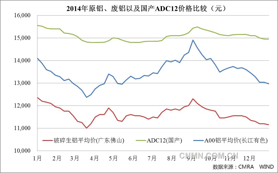 中國再生鋁產業2014年運行情況及2015年展望