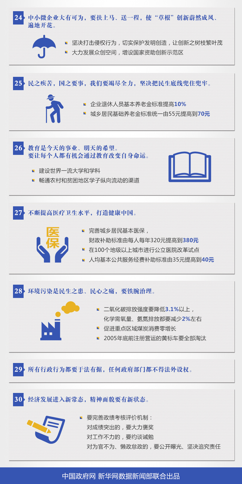 政府工作報(bào)告 