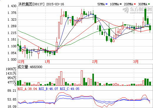 洪橋集團(tuán)獲15億港元注資 劉永好攜手李書(shū)福進(jìn)軍新能源車(chē)
