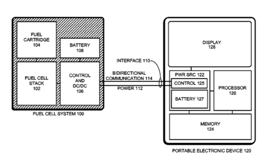 蘋果新專利：燃料電池驅動iOS設備 解決續航問題