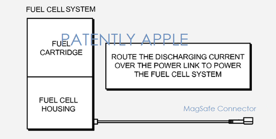 iPhone將能續航數周：蘋果申燃料電池專利 