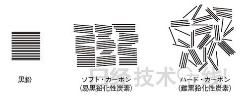 鋰電池開發史（2）為回避專利絞盡腦汁 LiCoO2與碳勝出