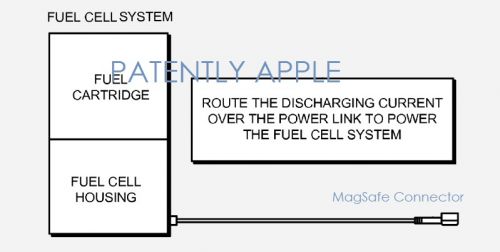 蘋果iPhone新燃料電池專利能hold住市場(chǎng)嗎？