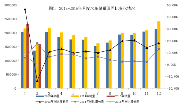 2月我國(guó)新能源汽車生產(chǎn)5260輛 同增近5倍