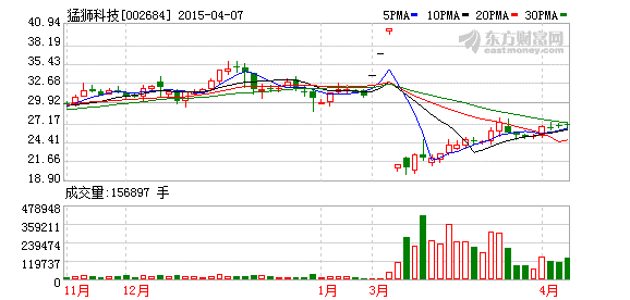 猛獅科技設(shè)子公司 切入新能源汽車電池業(yè)務(wù)
