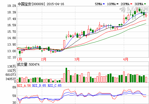 中國寶安：夯實(shí)新能源動(dòng)力電池負(fù)極材料霸主地位