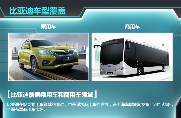 比亞迪1季度利潤升9倍  年內(nèi)再推十款新車