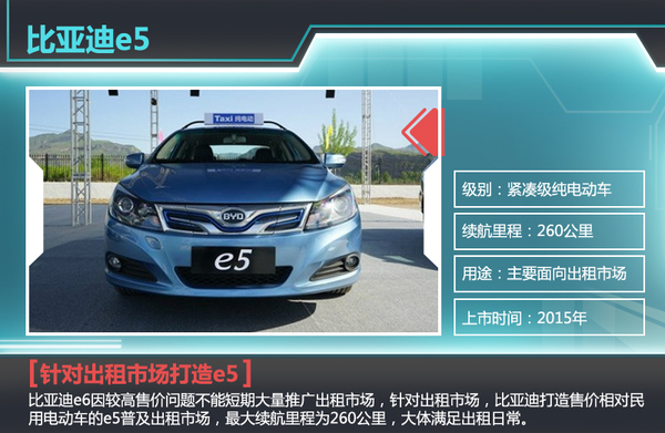 比亞迪年內推純電動出租車  競爭北汽EU300電動車