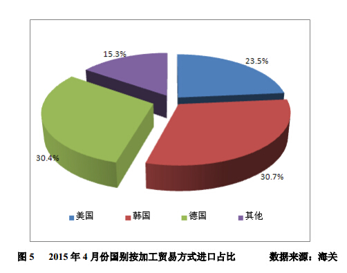 4月進口多晶硅維持萬噸高位 低價傾銷沖擊國內多晶硅產業