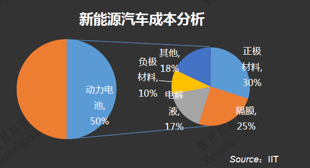 鋰電池行業知多少：2015鋰電池行業最新研究報告