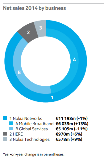 沒有一成不變的企業(yè)  諾基亞：轉(zhuǎn)型的正道