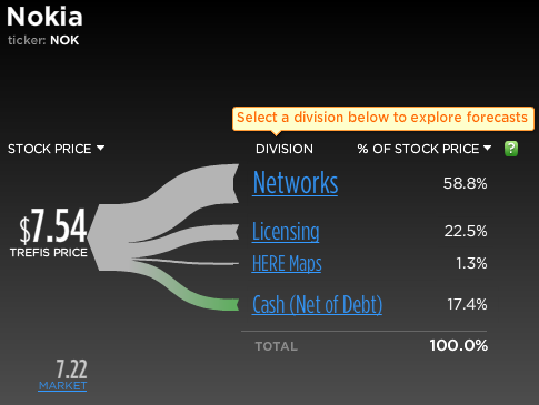 沒(méi)有一成不變的企業(yè)  諾基亞：轉(zhuǎn)型的正道