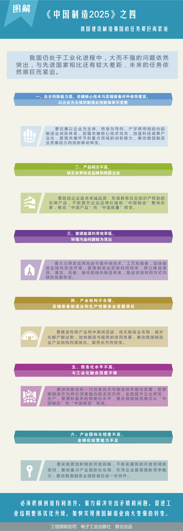 圖解《中國制造2025》之四:制造強國任務艱巨而緊迫 圖解《中國制造2025》之四:制造強國任務艱巨而緊迫