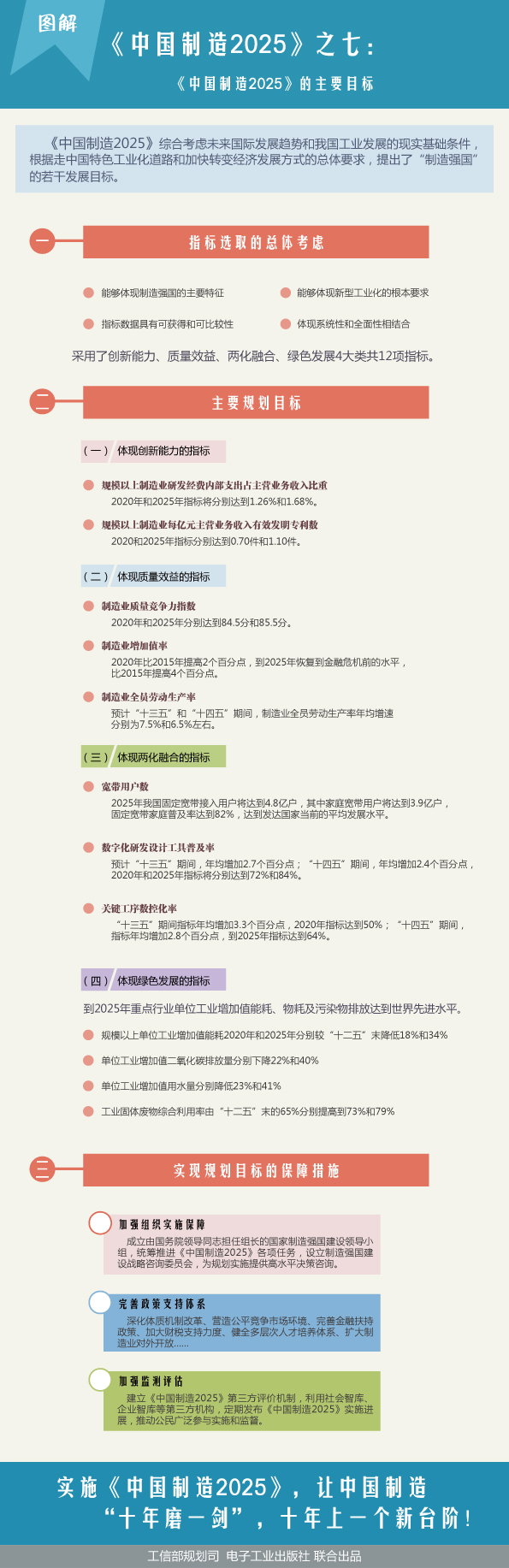 圖解《中國制造2025》之七:《中國制造2025》的主要目標(biāo) 圖解《中國制造2025》之七:《中國制造2025》的主要目標(biāo)
