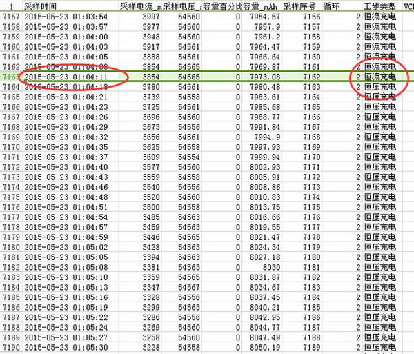電動車多久充滿電？充電時間=電池容量/充電電流+30分鐘