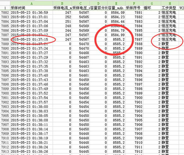 電動車多久充滿電？充電時間=電池容量/充電電流+30分鐘