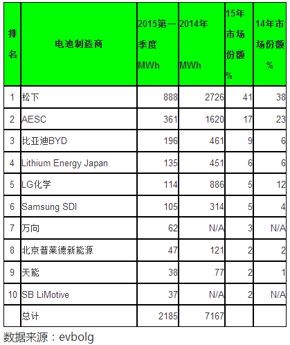 電動車這塊蛋糕是誰在享用？細數電動車三大件供應商