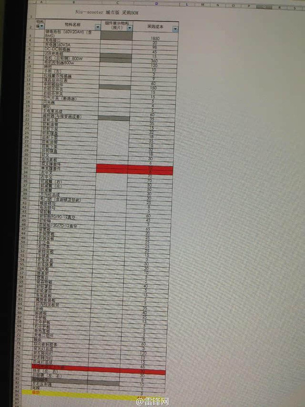 電動車界闖進野蠻人  小牛電動車虧本賣想干啥？